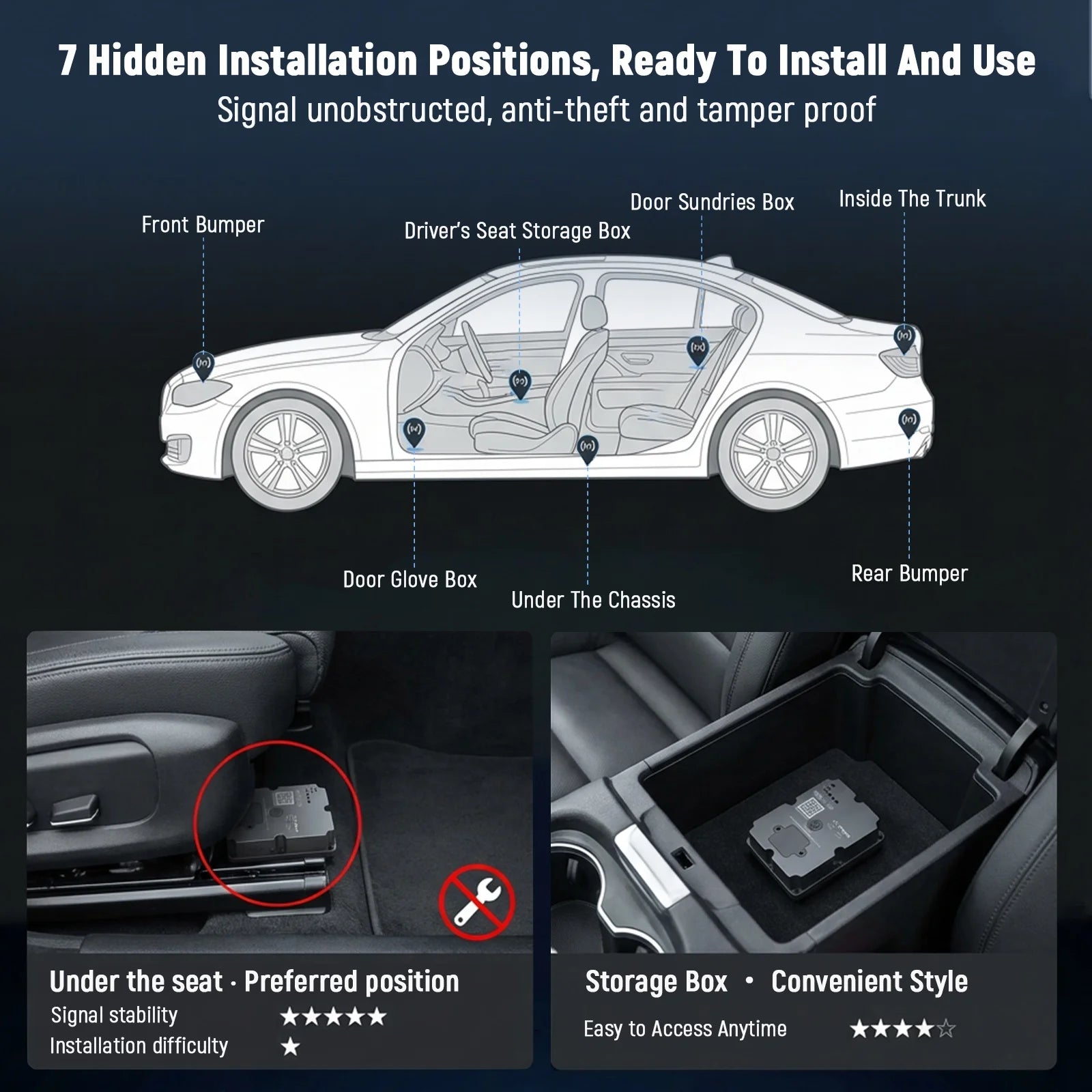 4G GPS Tracker For Vehicle 7500mAh Long Battery Strong Magnetic 4-Star Positioning IP67 Waterproof Multiple Alarms Anti-theft