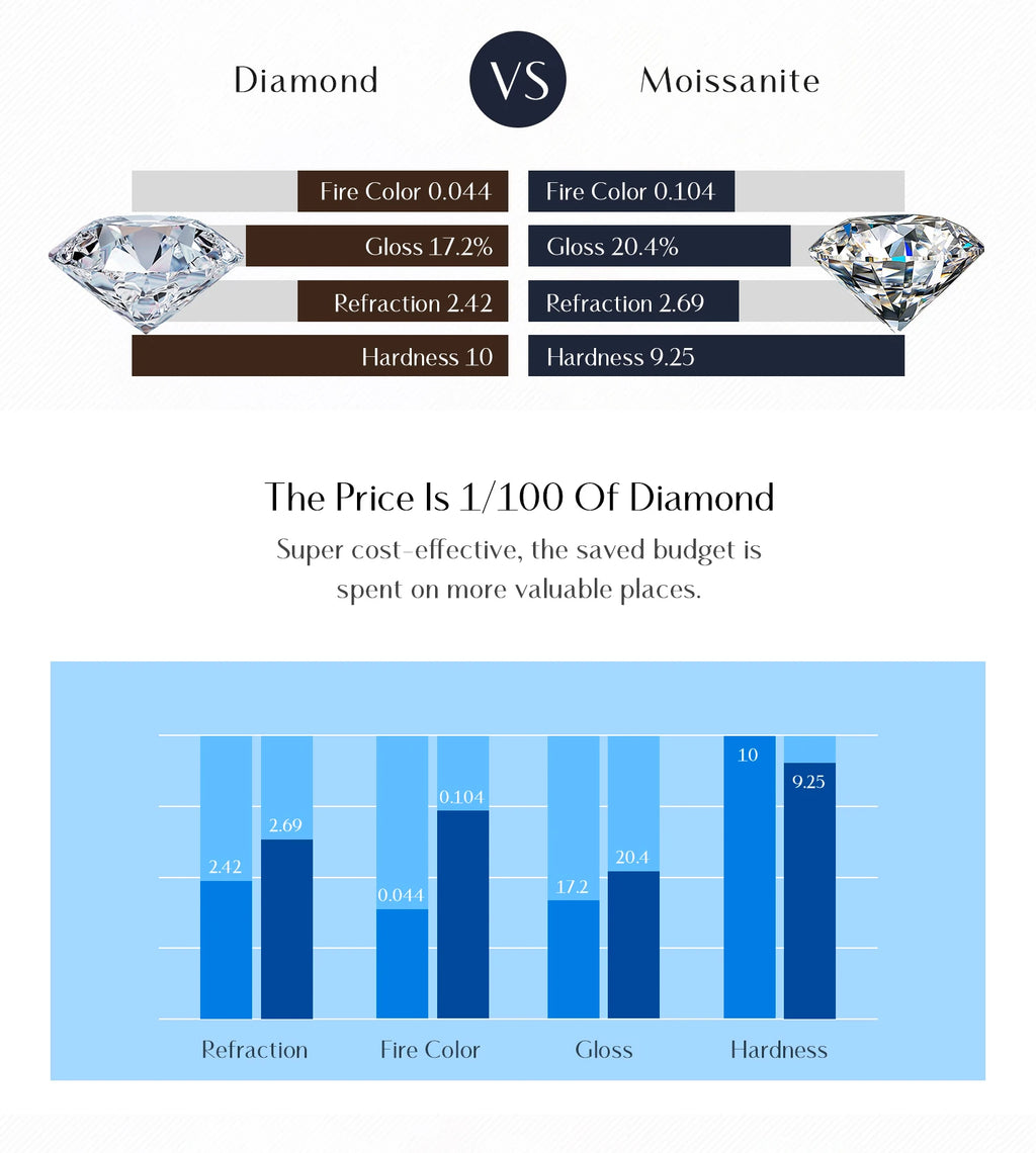 MODIAN 4.5CT D Color Moissanite Ring 925 Sterling Silver Rectangle Lab Diamond Wedding Statement Rings For Women Fine Jewelry