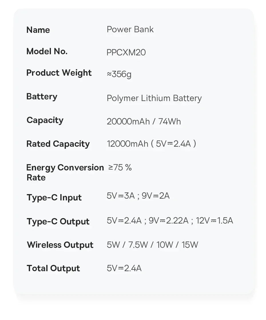 Power bank specs sheet with 20000mAh capacity, Type-C input/output, wireless charging.