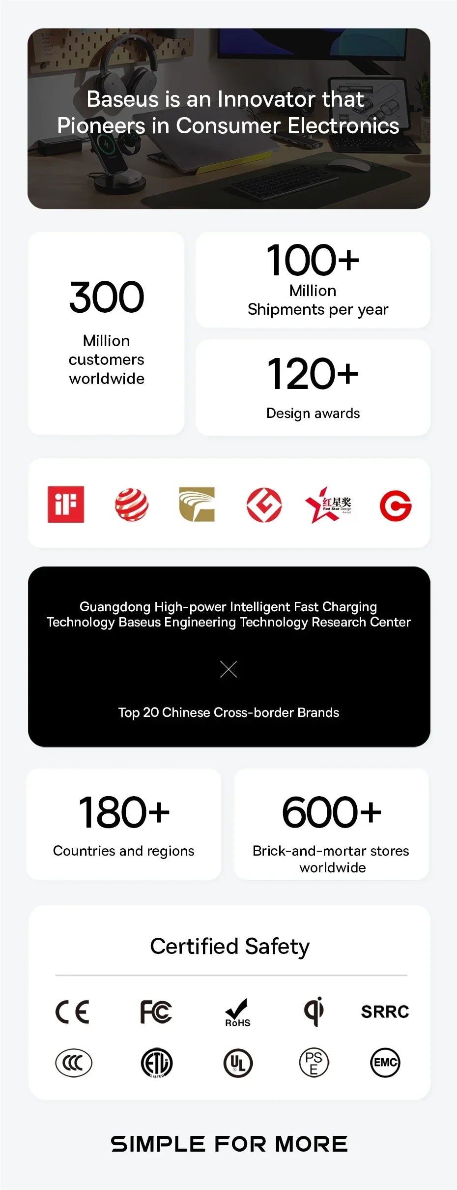 Baseus consumer electronics innovation stats, design awards, certified safety logos, and global presence.