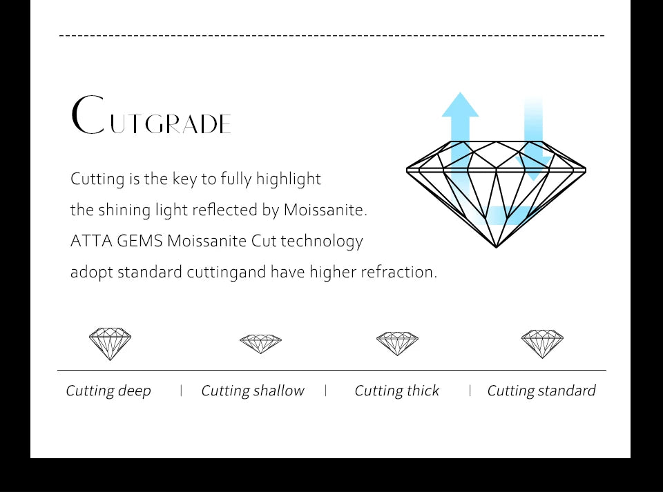 ATTAGEMS Oval Cut 12*8mm 4.5CT D VVS1 Moissanite Rings 925 Sterling Silver for Women Engagement Wedding Luxury Band Jewelry Gift