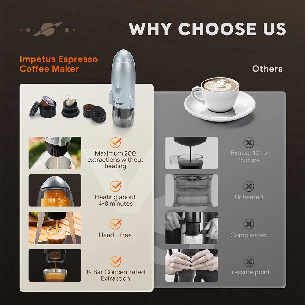 Portable Electric Espresso Machine Travel Coffee Maker for Camping 3 in 1 Self-Heating for Ground Coffee & DG NS Capsule Pods