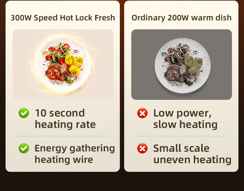 Electric Warming Tray Food Warmer Plate Foldable Portable Smart Food Fast Heating Mat Electric Warming Tray Food Warming Board