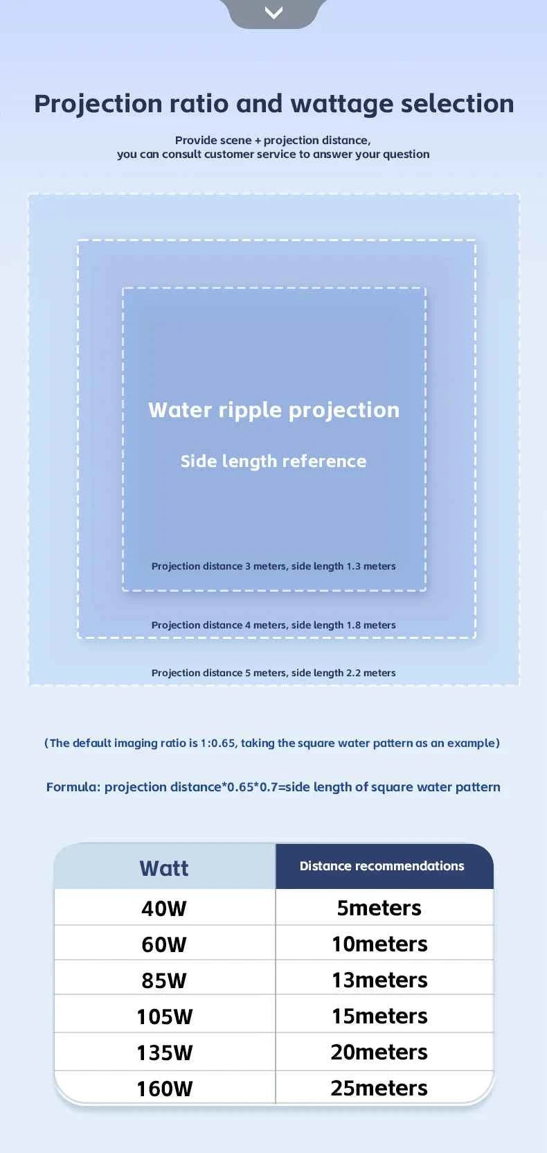 Square water ripple projector dynamic water ripple logo indoor ground corridor outdoor atmosphere lighting waterproof projection