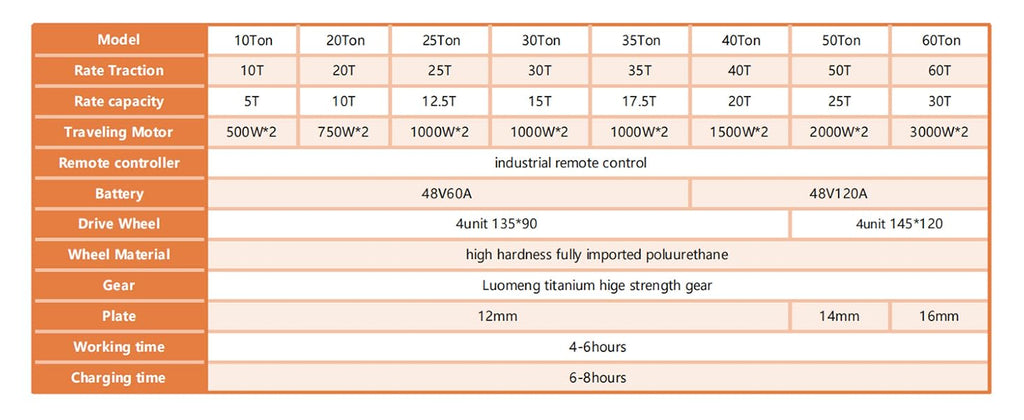 10-60T Heavy-Duty Electric Tank Machinery Skate Dolly Wheel Shifter Handling Tool Efficient Heavy Load Moving Equipment