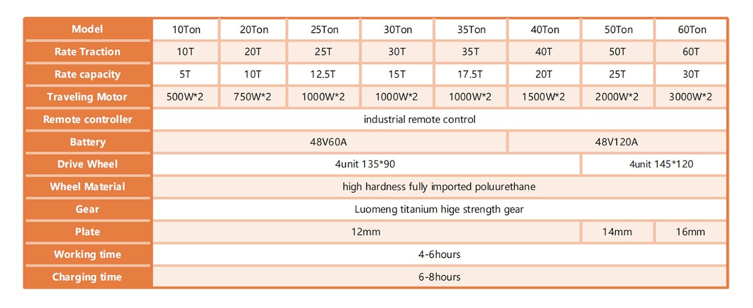 10-60T Heavy-Duty Electric Tank Machinery Skate Dolly Wheel Shifter Handling Tool Efficient Heavy Load Moving Equipment